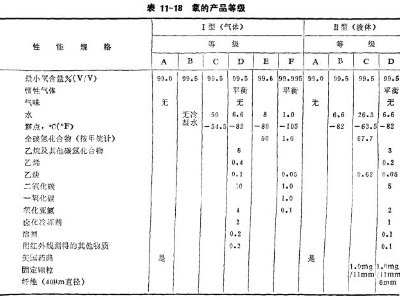 氧气的产品等级