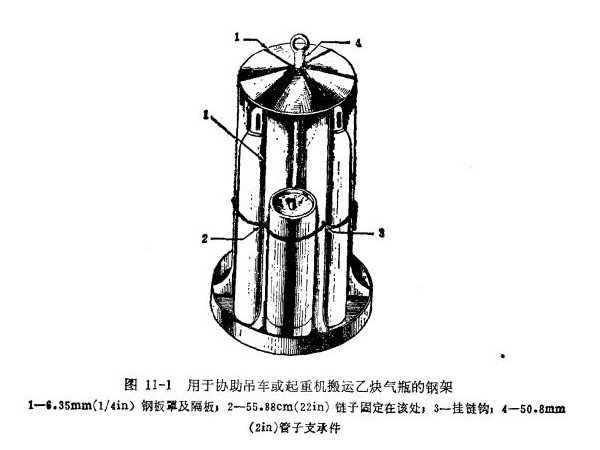 乙炔的安全管理及存放